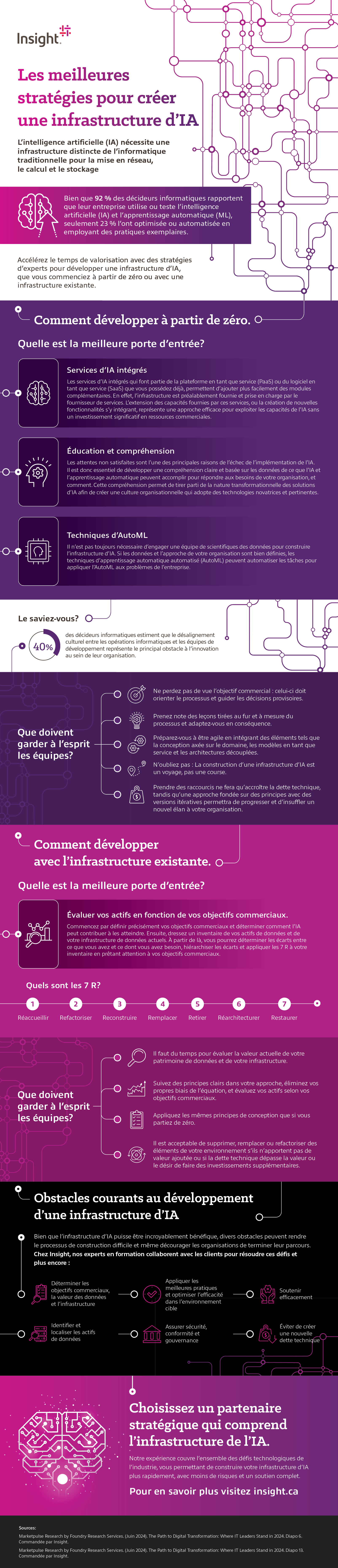Best Strategies for Building AI Infrastructure infographic