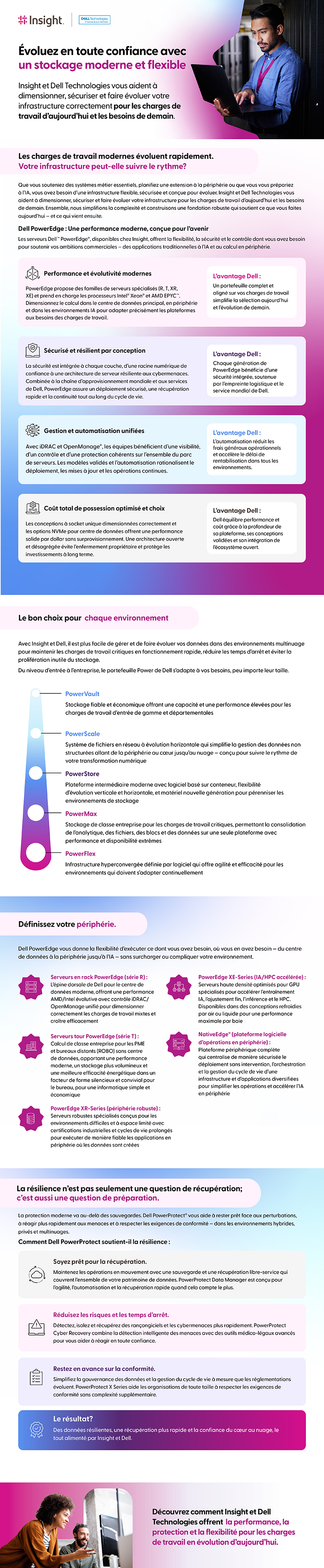 Progressez en toute confiance avec un stockage moderne et flexible