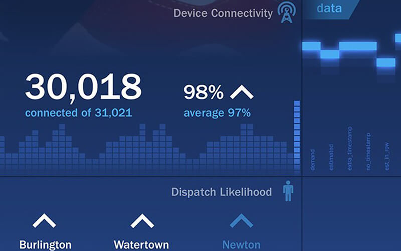 EnerNOC Case Study