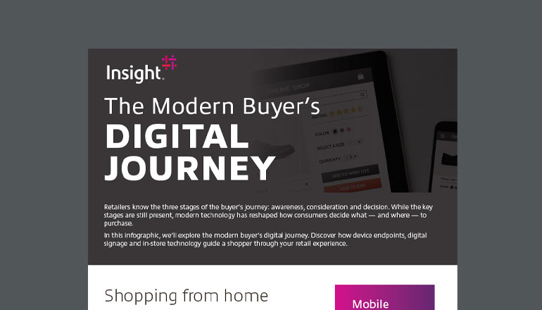 Article The Modern Buyer’s Digital Journey Image