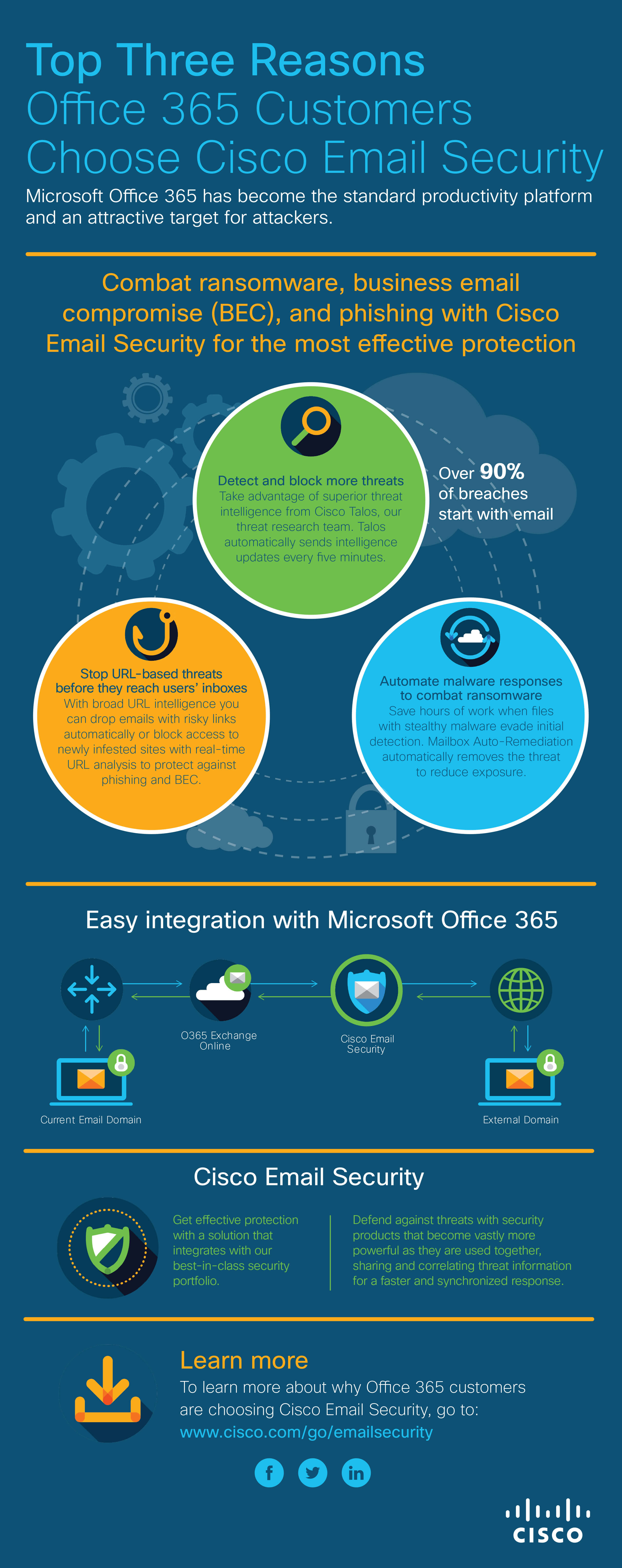 Article 3 Reasons to Choose Cisco Email Security Image