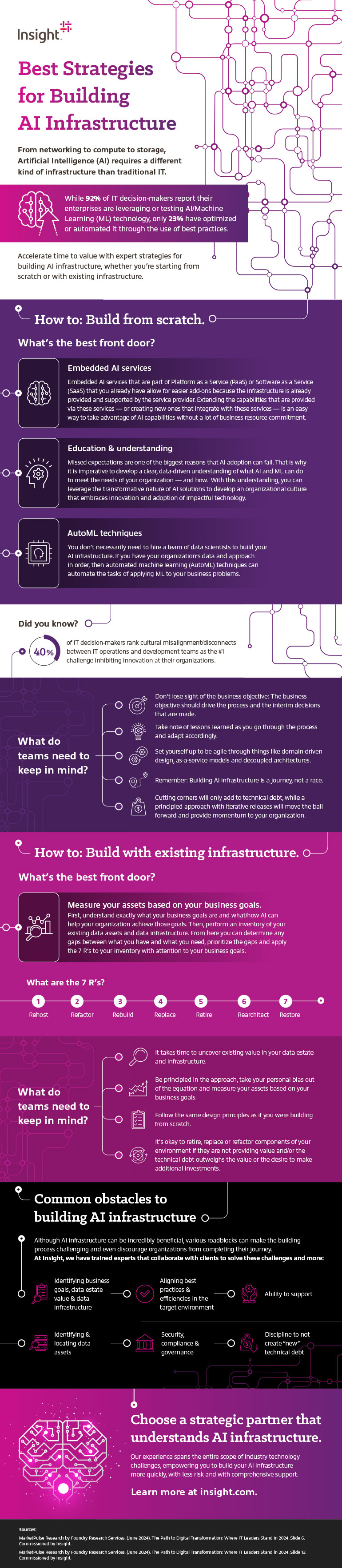 Best Strategies for Building AI Infrastructure infographic