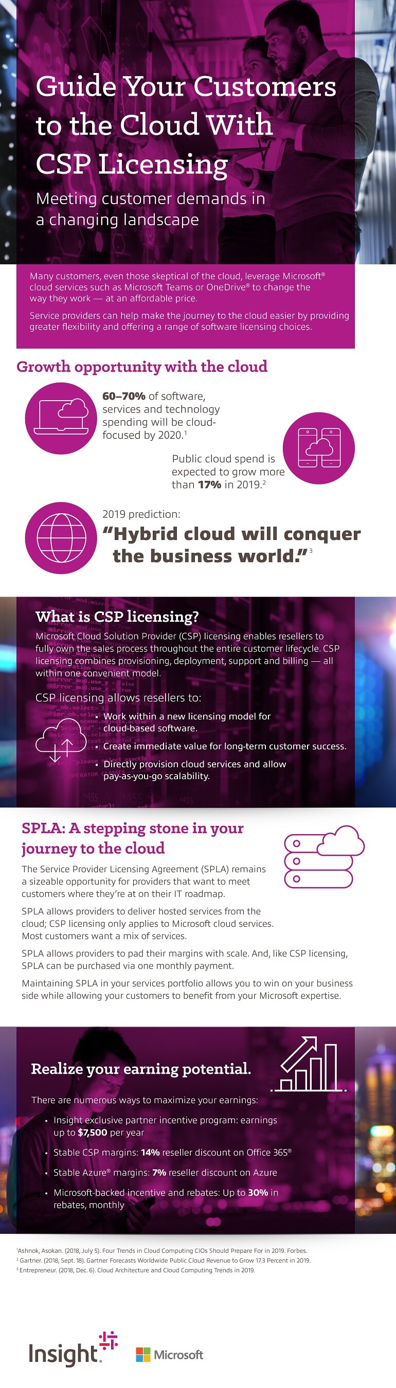 Migrate to the Cloud With CSP Licensing Infographic displaying the Migrate to the Cloud With CSP Licensing asset