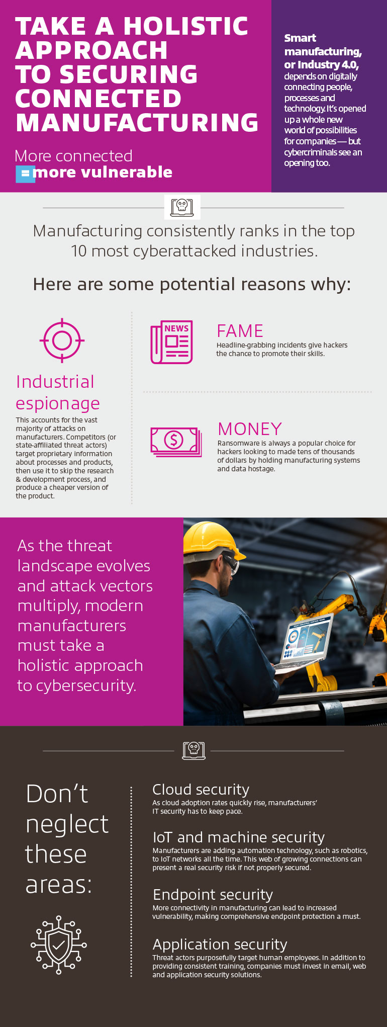 Holistic Approach to Securing Manufacturing infographic