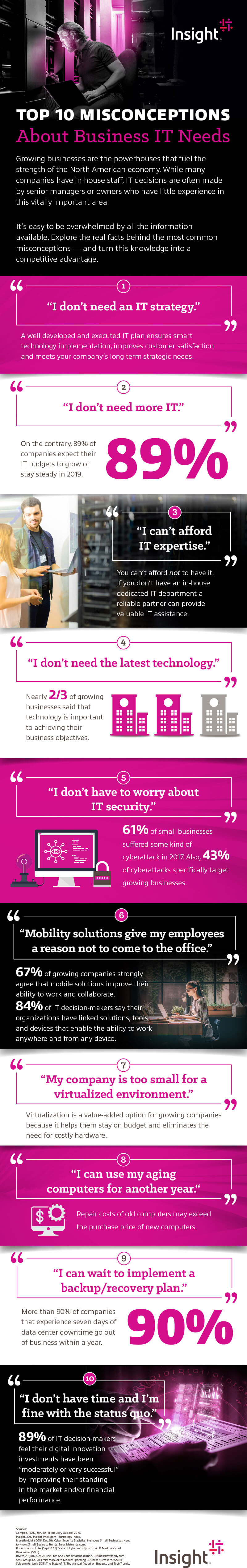 Infographic displaying Top 10 Misconceptions About Business IT Needs Translated below.