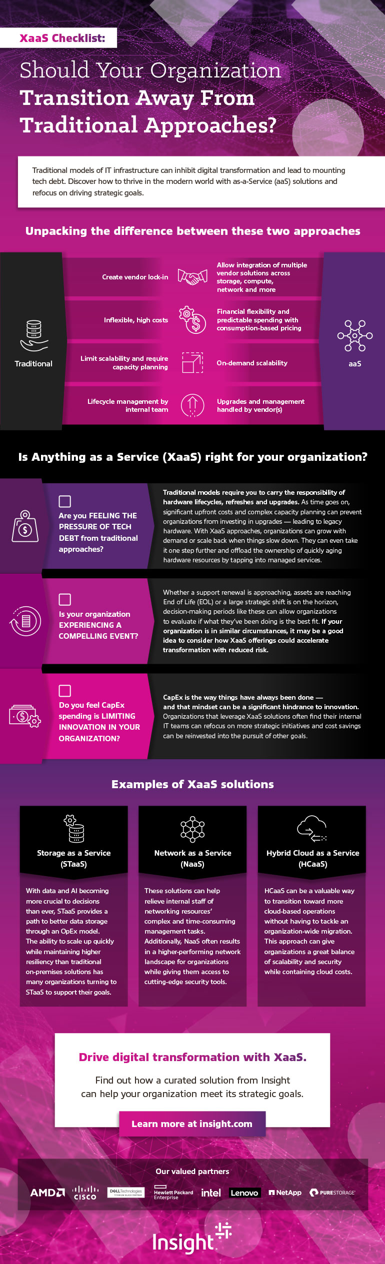  XaaS Checklist: Should Your Business Transition Away from Traditional Approaches?