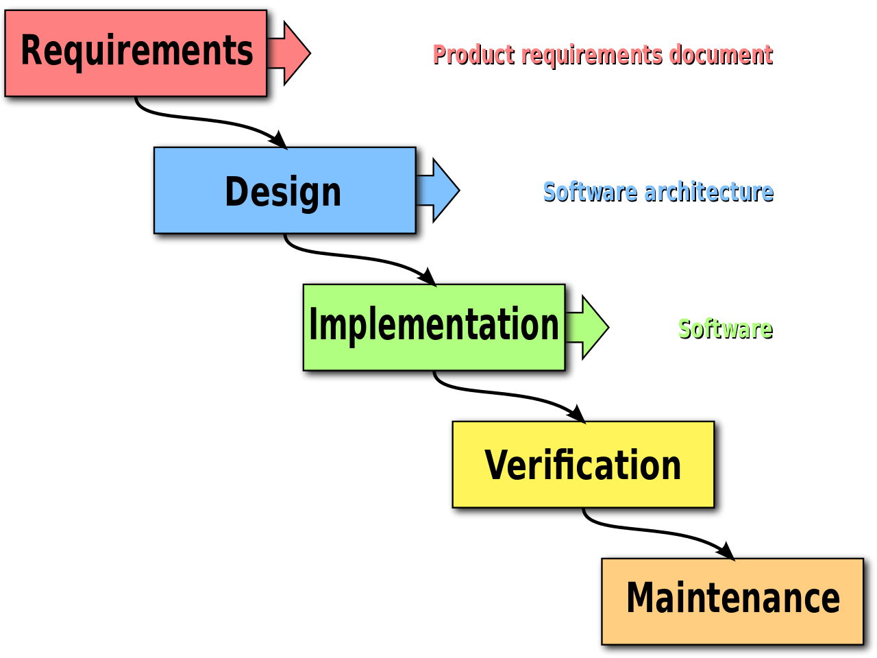 A Process Model for Industrial New Product Development - IEEE Technology  and Engineering Management Society