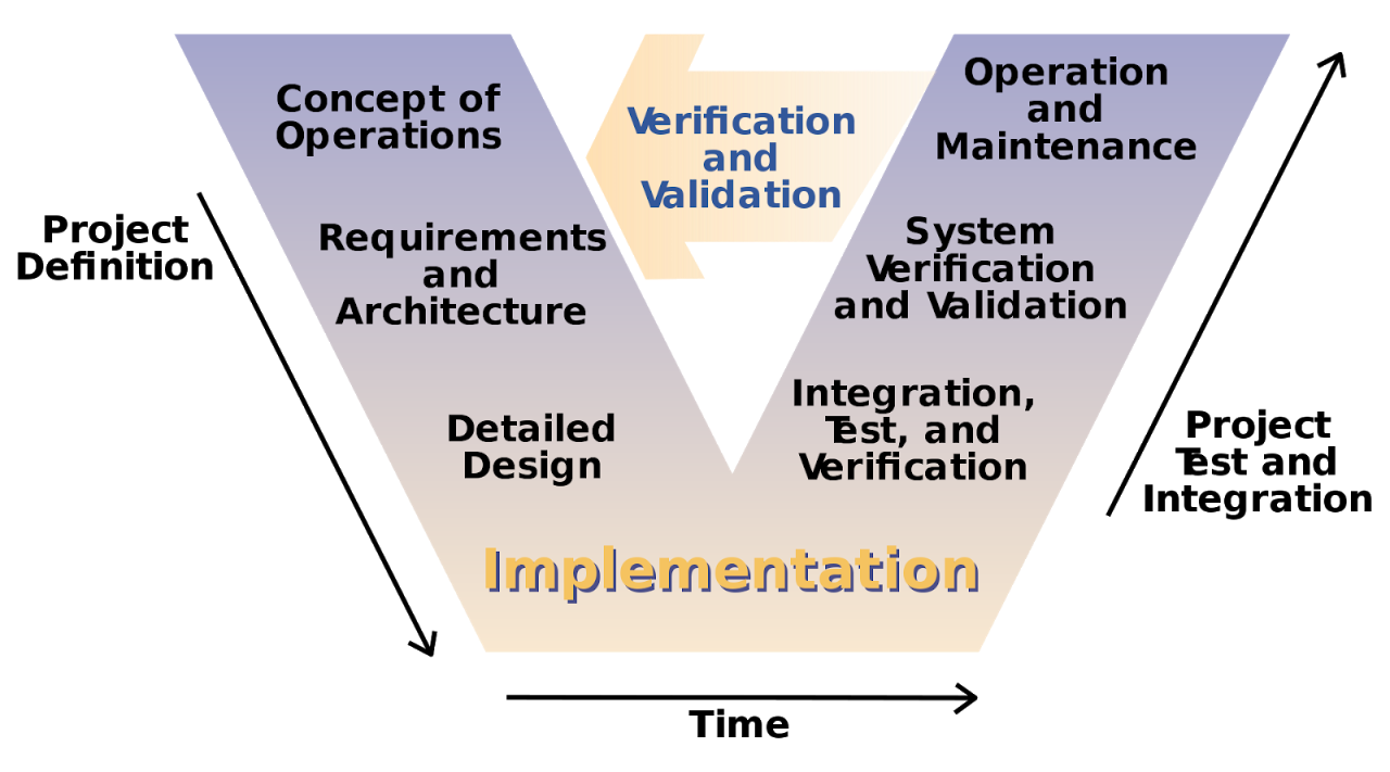 The Types of Software Development Models | Insight Canada