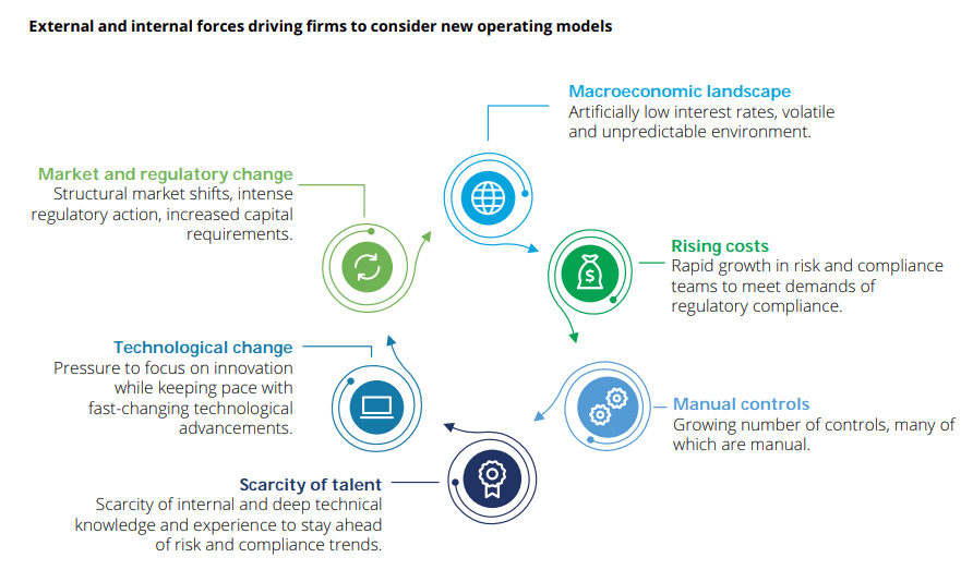 Graph forces driving firms to create new operating models