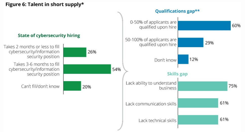 Graph displaying financial firm hiring difficulties