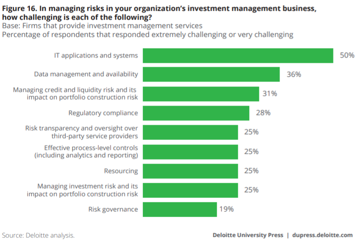 The Benefits of Managed IT Services graphic