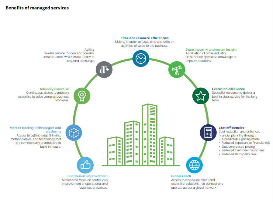 The Benefits of Managed Services graphic