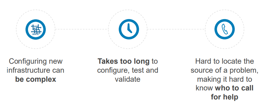 Problems with vSAN ready nodes graphic