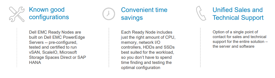Benefits of Dell vSAN ready nodes graphic