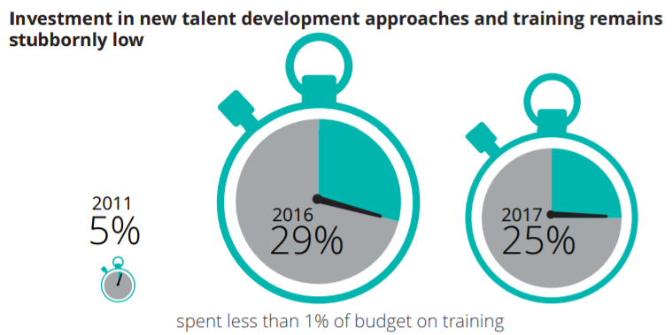 New talent and training investments graphic