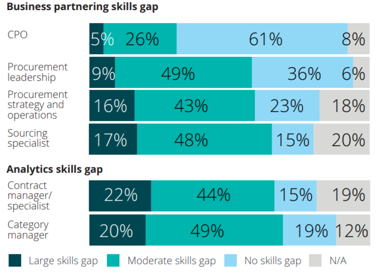 Business Partnering & Analytics Skills Gap