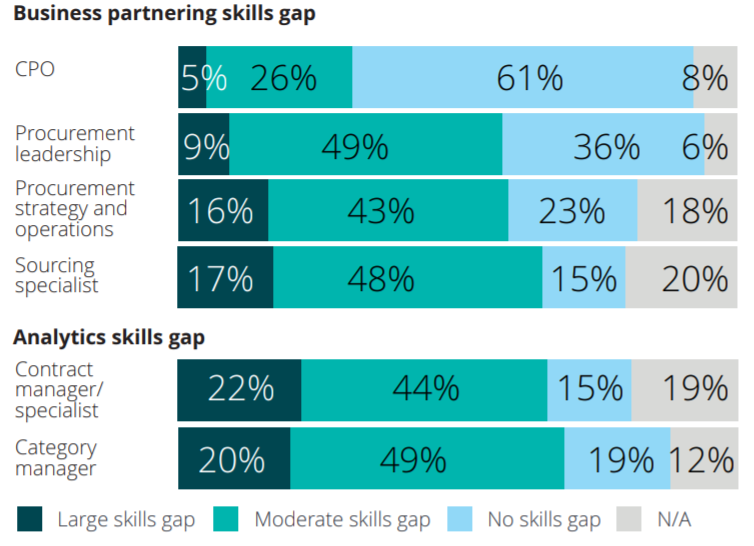 Business Partnering &  Analytics Skills Gap