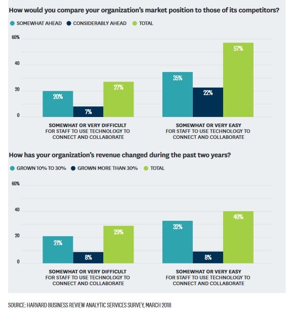 it-leaders-reveal-market-position