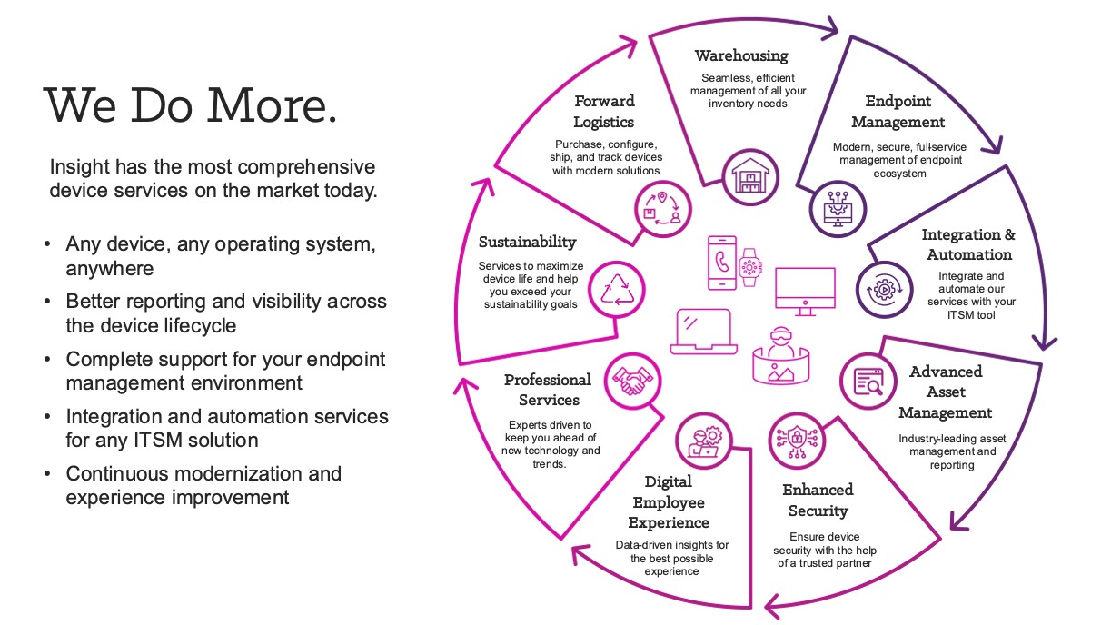 Illustrative chart of Insight's comprehensive device services