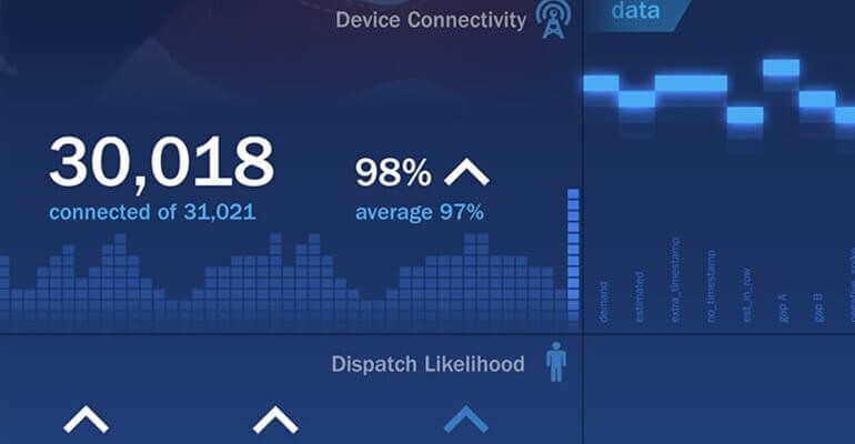 Closeup of EnerNOC dashboard