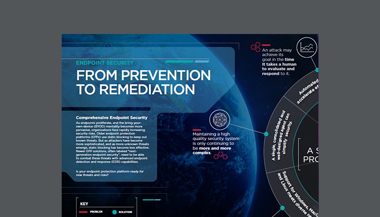 From Prevention to Remediation From Prevention to Remediation thumbnail