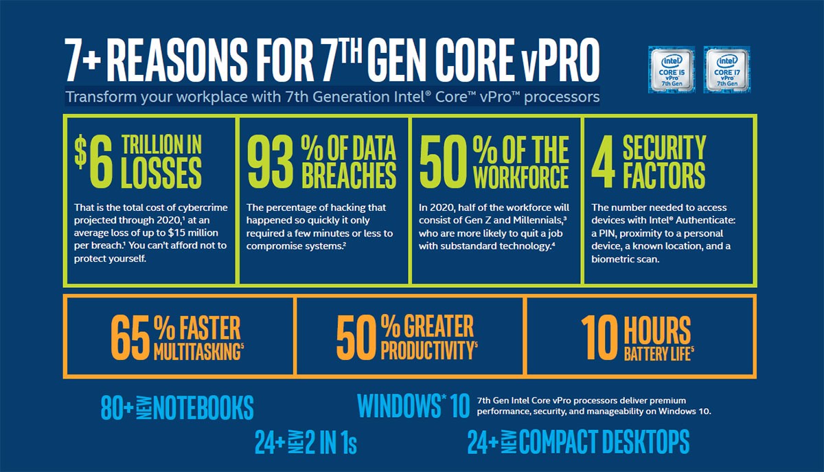 intel-7thgen-reasons intel-7thgen-reasons