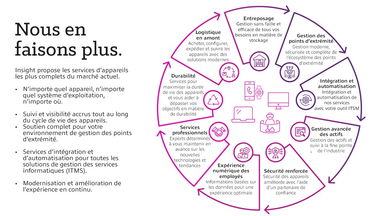 Illustrative chart of Insight's comprehensive device services