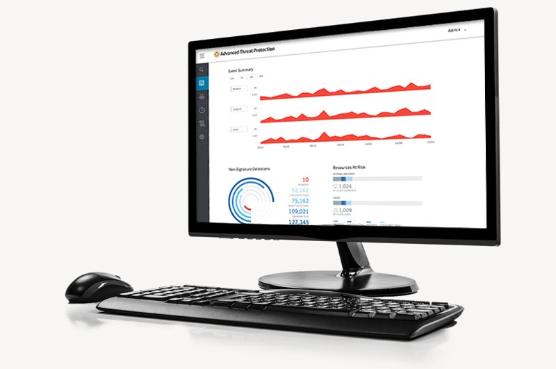 Dashboard view of Symantec Advanced Threat Protection