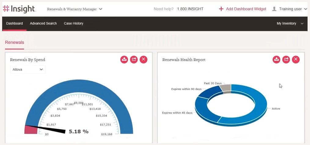 Renewals and warranty management dashboard